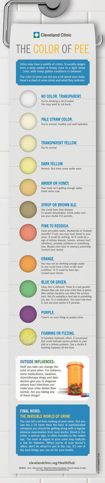 Infographic shows the health meaning of the color of your pee