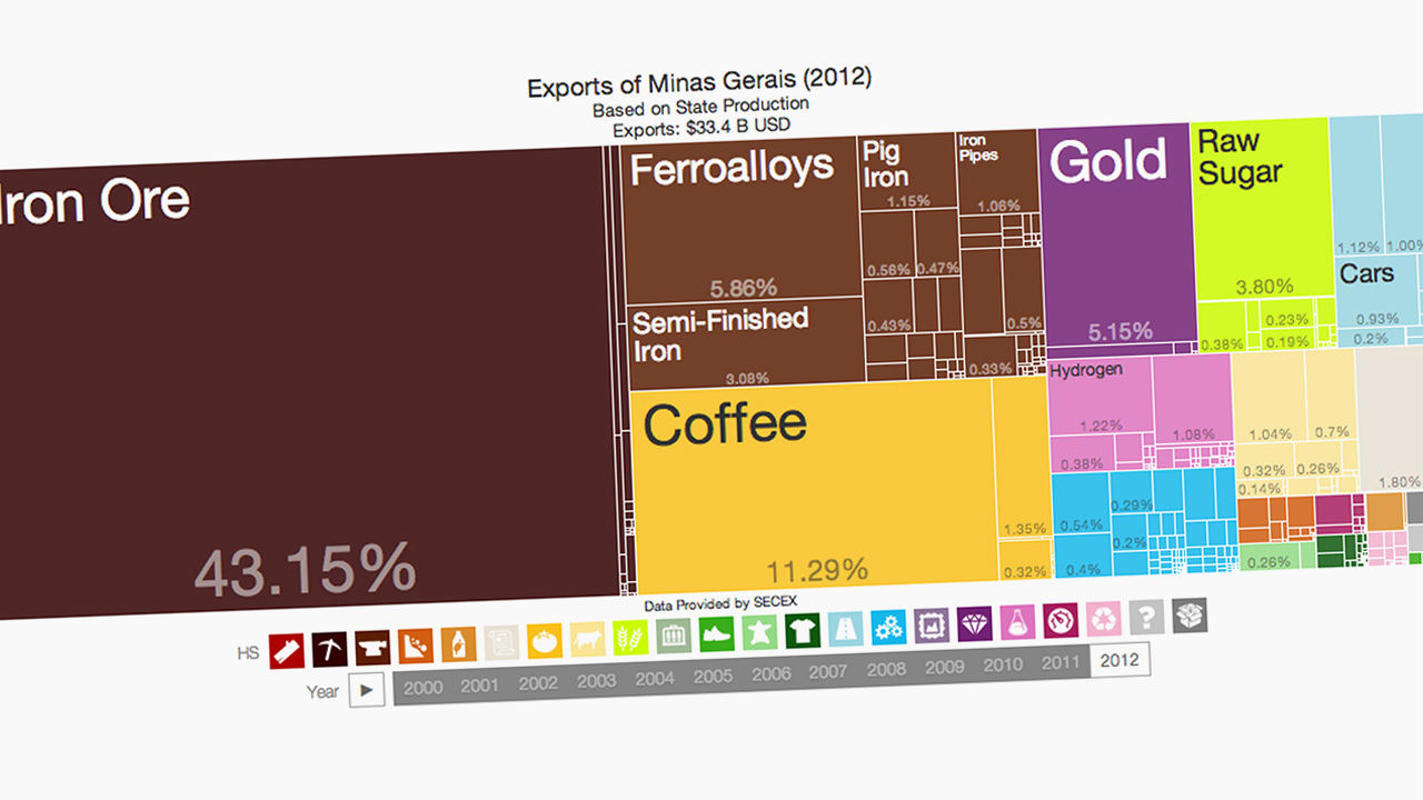 MIT Media Lab site lets anyone visualize government data