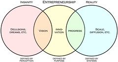 Biotechnology and Entrepreneurship, MS | NYU-Poly