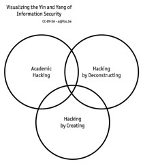Cybersecurity, MS: NYU-ePoly
