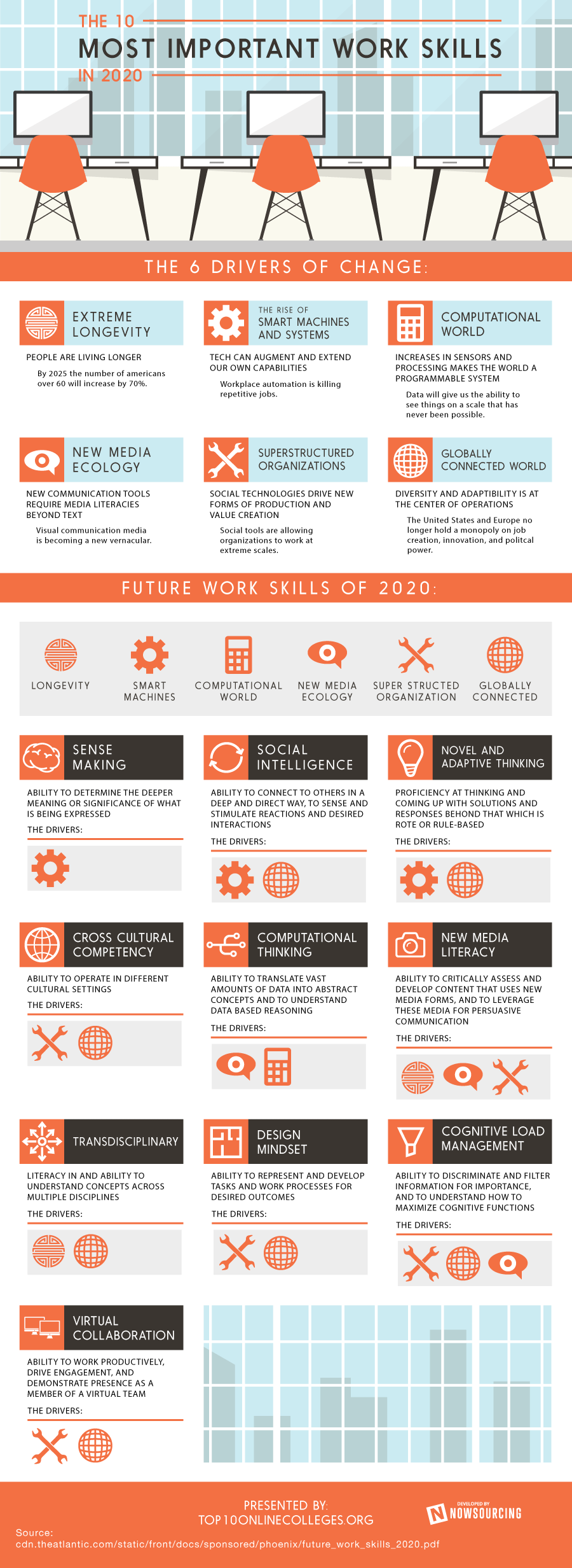 Top 10 Work Skills You’ll Need in 2020 (Infographic) – Wrike Blog